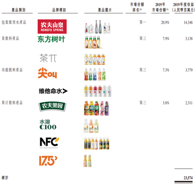農(nóng)夫山泉上市啟示 功能性茶飲料的研發(fā)新機遇