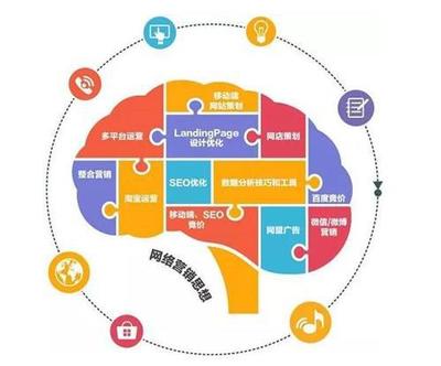 杭州云搜寶 為企業(yè)網(wǎng)站量身定制高效推廣方案，實現(xiàn)優(yōu)化營銷一體化
