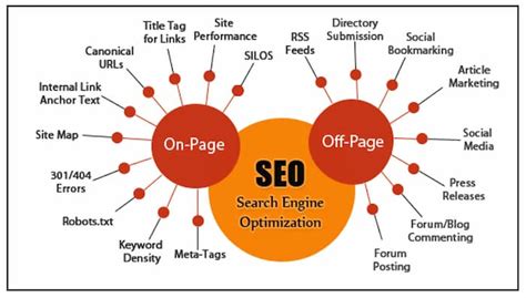 【免費更新】SEO推廣網(wǎng)站核心技巧深度解析與實戰(zhàn)指南