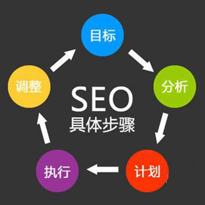 探索贛州優(yōu)質(zhì)網(wǎng)站建設(shè)與營銷推廣 如何選擇專業(yè)可靠的服務(wù)商