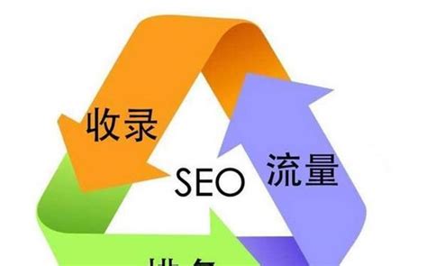 深圳公司SEO優(yōu)化導(dǎo)讀 在網(wǎng)站優(yōu)化推廣營銷中應(yīng)對公司單方面解除合同的新變化