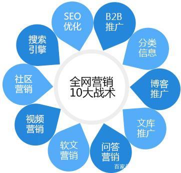 網(wǎng)絡(luò)推廣新紀(jì)元 整合優(yōu)化與精準(zhǔn)營銷，提升企業(yè)轉(zhuǎn)化效益