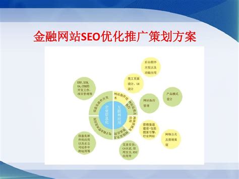 金融行業(yè)SEO推廣策略大揭秘 如何優(yōu)化金融培訓(xùn)網(wǎng)站，實現(xiàn)精準(zhǔn)營銷增長